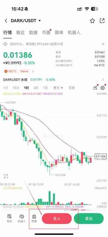 DARK是什么币种?DARK币怎么样?怎么买?